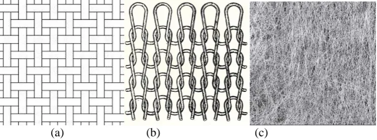 Figure 3. Example of yarn, (a) Carbon tows and (b) Dyed cotton yarns (Kadolph & Langford, 2001)