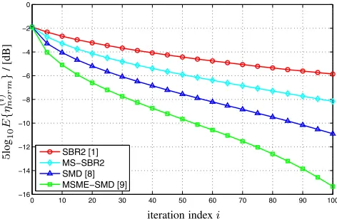 Fig. 3. Diagonalized polynomial matrix (trimmed) obtained usingthe MS-SBR2 algorithm