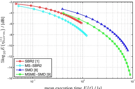 Fig. 6 depicts the remaining off-diagonal energy versus mean