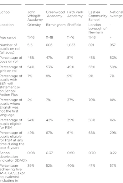 Table 1 The characteristics of the schools in the Pupil Power  pilot study