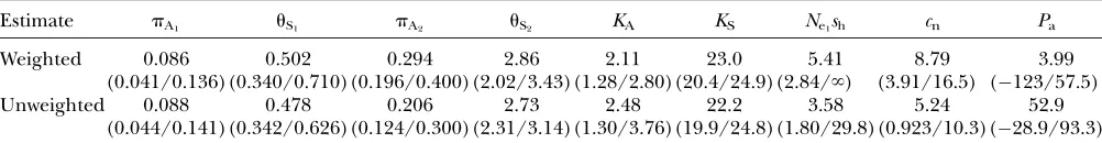 TABLE 1