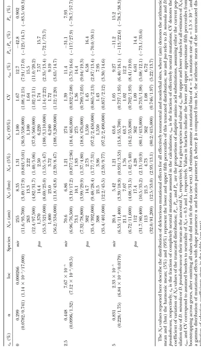 TABLE 2