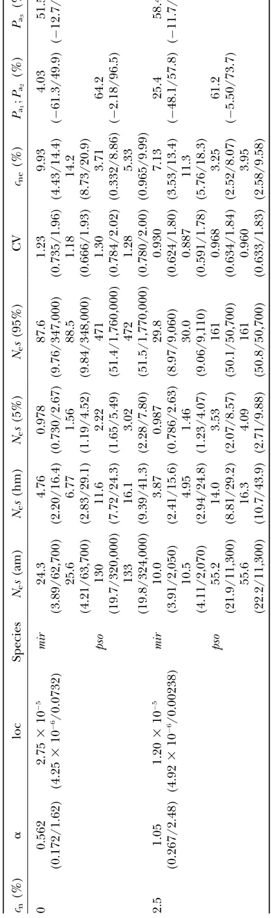TABLE 3