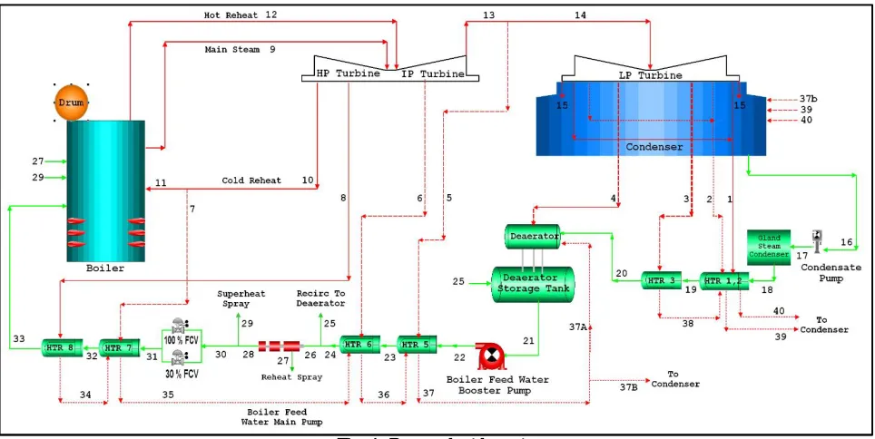 Fig.  1: Power plant layout. 