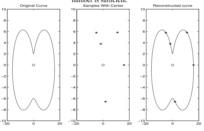 Figure 2.5 Given a polar center a curve can be reconstructed from any samples as long as theirnumber is sufﬁcient.