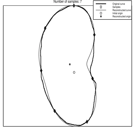 Figure 2.9 A contour of a human brain can be recovered from only 19 samples.