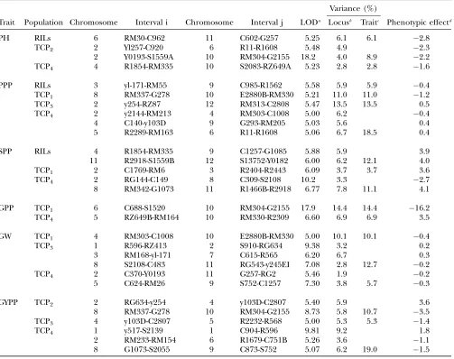 TABLE 5
