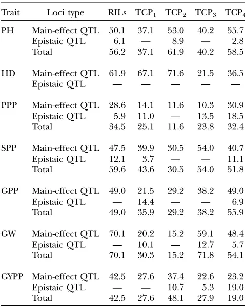 TABLE 6