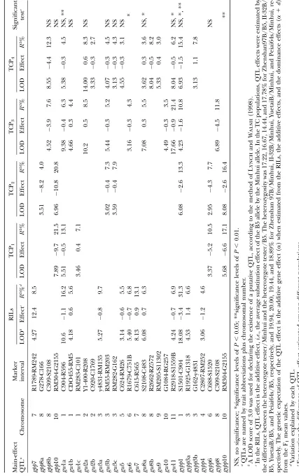 TABLE 4