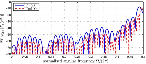 Fig. 1. Generalised sidelobe canceller with polynomial qui-escent vector and polynomial blocking matrix; the systemwa(z) represents a multichannel adaptive ﬁlter.