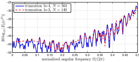 Fig. 3. Leakage of blocking matrix according to (17).