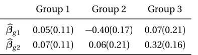 Table 2.8:d�M , d�P , d�R and their value functions