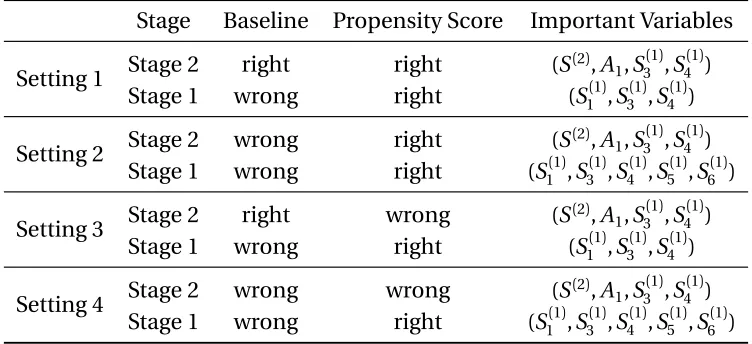 Table 4.1:Simulation Settings