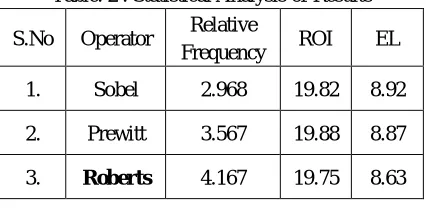 Table. 2 . Statistical Analysis of Results 