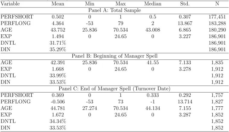 Table 4: Descriptive Statistics of Manager-Related Variables