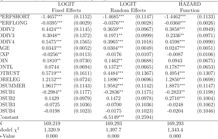 Table 5: Forced Turnovers