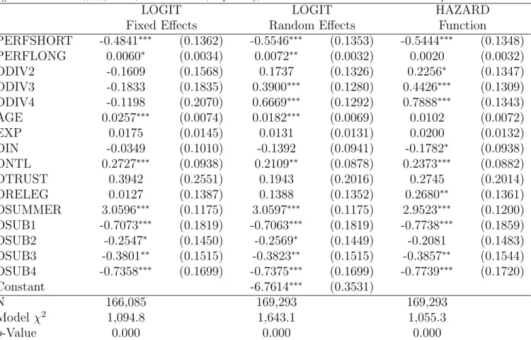 Table 7: Voluntary Turnovers