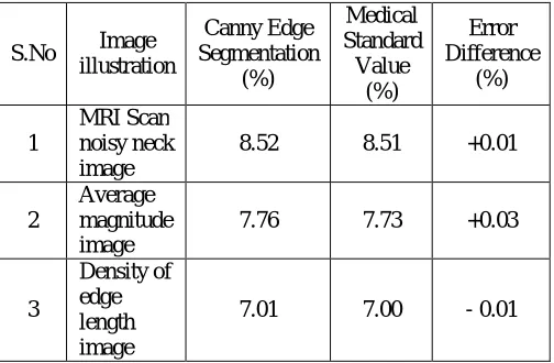 Table 3. Average Results of Probability of Error  in Image Segmentation  