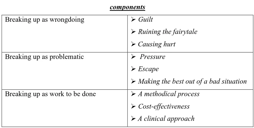 Table 1. Summary of the identified discursive constructions and associated 