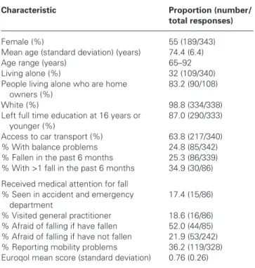 Table 4 Sensitivity, specificity and predictive values of the FRAT