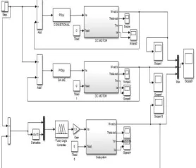Figure 10:  GA optimization progression based objective function (IAE) index 