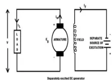 Figure 1: Separately Excited DC Motor.  
