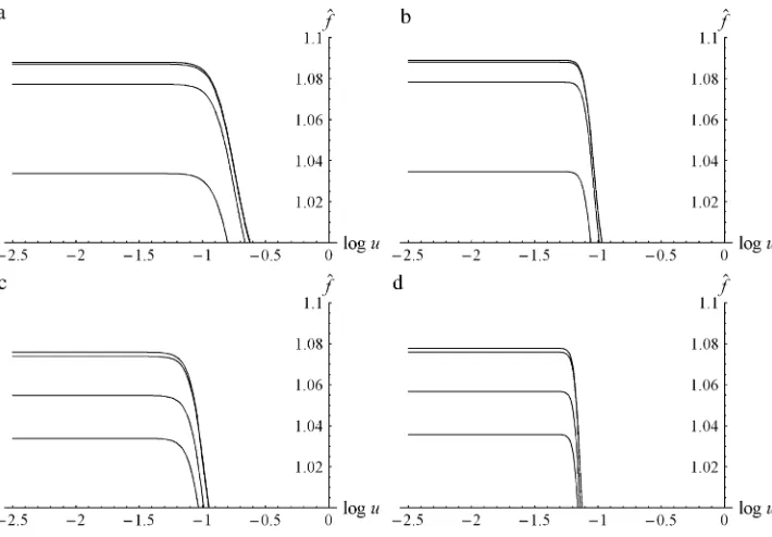 Figure 1 displays More precisely, it shows maxparameter combinations that confer a ﬁtness advan-tage to the population (in the ﬁgures,f^ as a bivariate function of m and u.ð f^ ; 1Þ to clearly display the f0 ¼ 1)