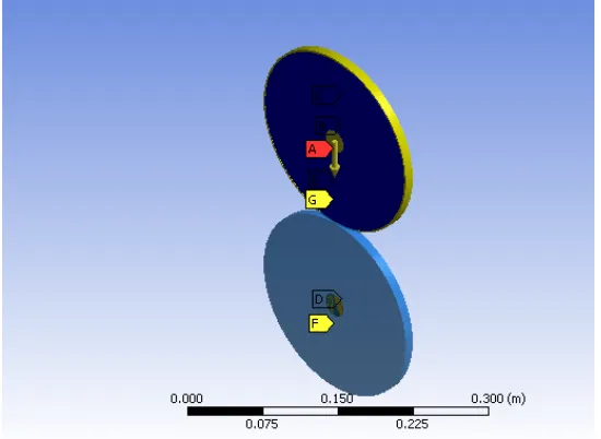 Figure 5. Symmetrical Ansys™ model for printing nip.