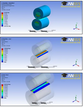 Figure 7. Contact analysis for three different materials. 