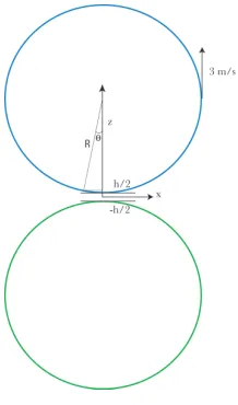 Figure 10. Schematic of curvature in the printing nip.