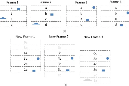 Figure 9 Sample frames from a pivot video 
