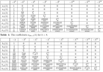 Table 1: The coeﬃcients a2k+1(λ) for k < 8.