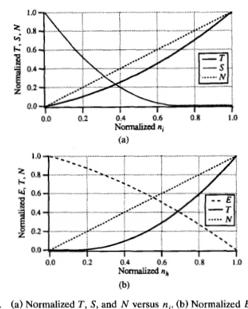 Fig. 7. (a) Normalized T ,  S, and N versus n,. (b) Normalized E, T, and N versus nh. 