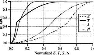 Fig. 8. Membership functions for pLARGE. 