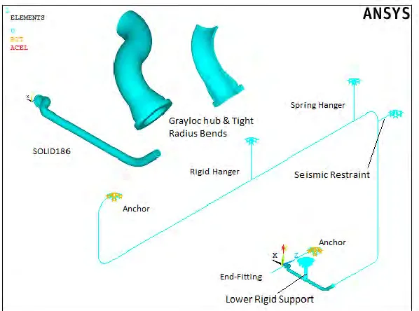 Figure 2: FEA Idealized Thickness Profile along 1st & 2nd Tight Radius Bends  