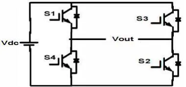 Fig-4 Circuit of the single cascaded H-Bridge Inverter  