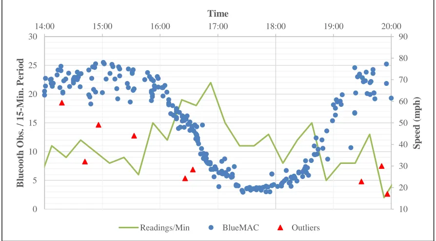 Figure 4-6 Bluetooth Variation Example 4: Site 1 EB 2015-05-11  