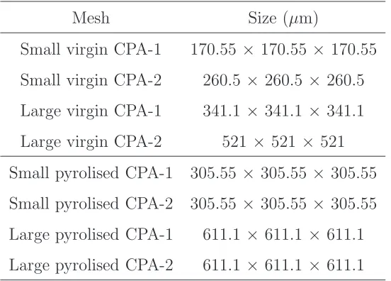 Table 3: Physical size of each mesh for the DSMC simulations.