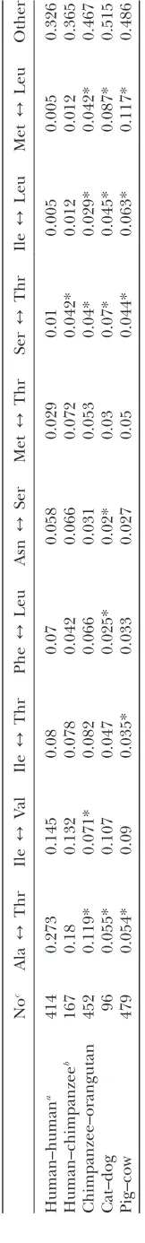 TABLE 8