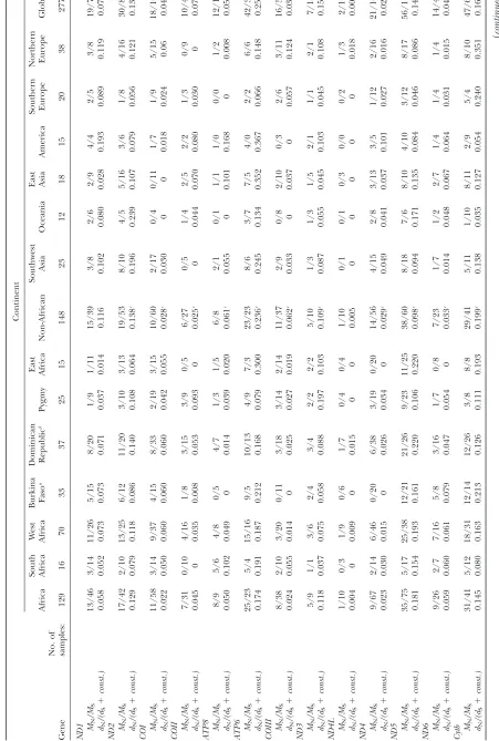 TABLE 3