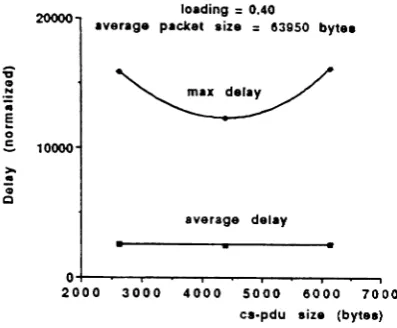 Figure 3: IBP(z] /GEO/1/K queue length distribu-tion