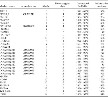 TABLE 2
