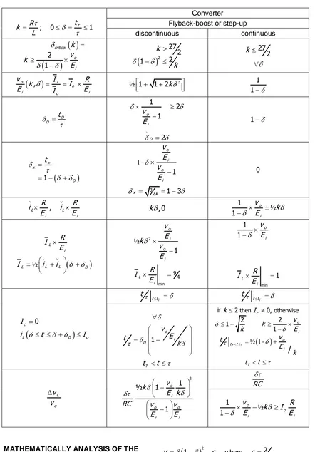 Table 2. Step-up converter transfer functions, load resistance normalised. 