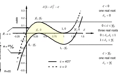 minima) yields  13 and  1, both independent figure 6.   