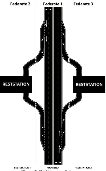 Figure 7: Dividing into federates 