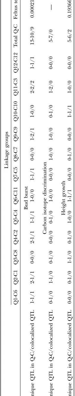 TABLE 3
