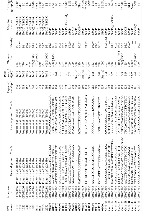 TABLE 1