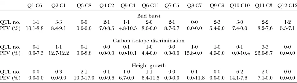TABLE 2