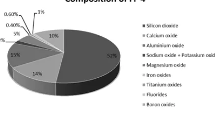 Figure 2: Fine Aggregate  
