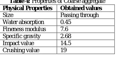 Table 4: Properties of Coarse aggregate Physical Properties  Obtained values  